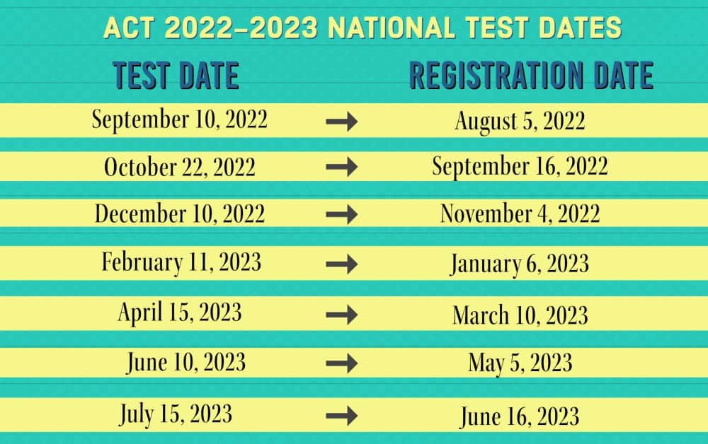 ACT Registration Test Date | Williamsport Area School District